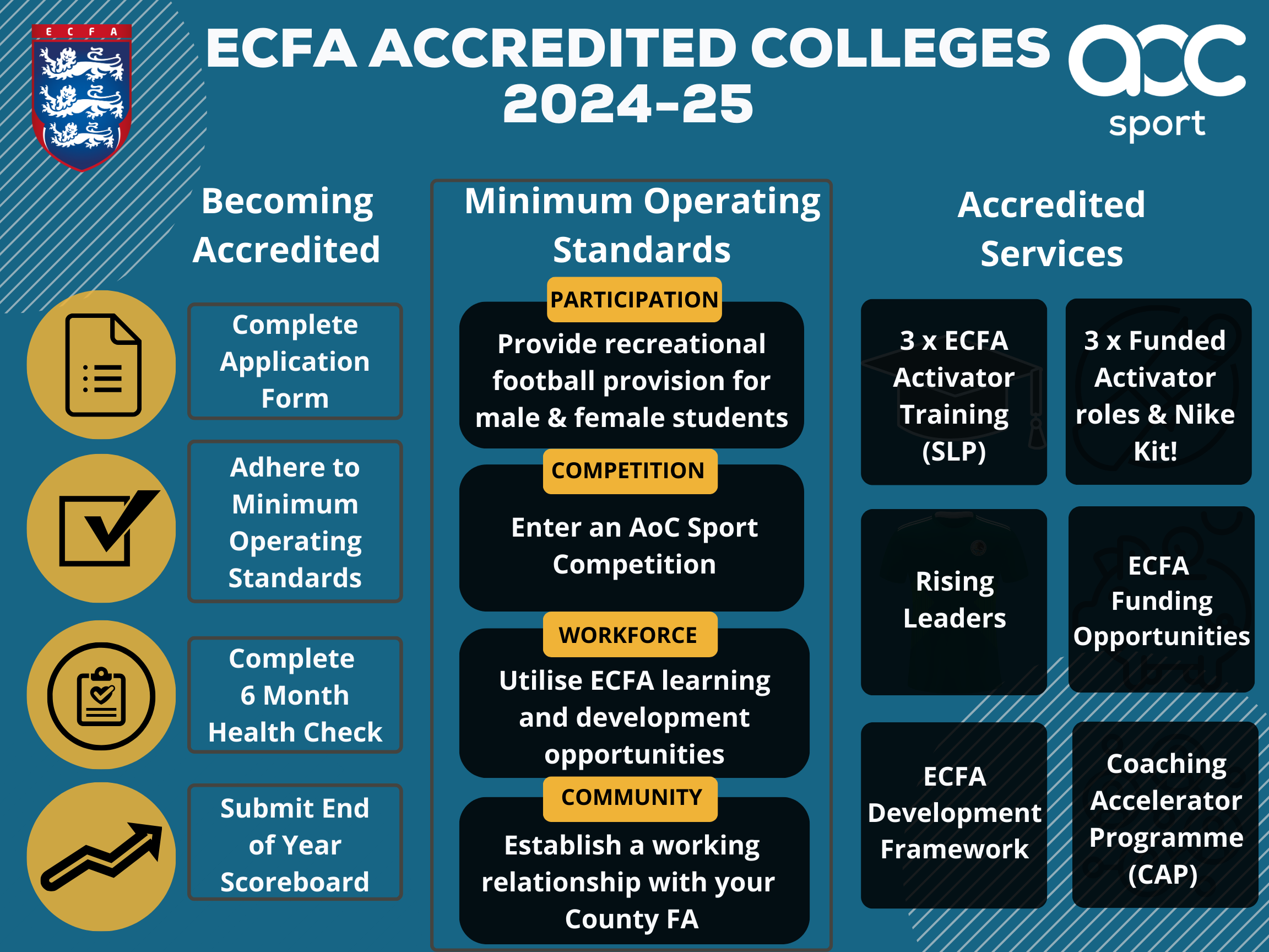 ECFA ACCREDITED COLLEGES 2024 25